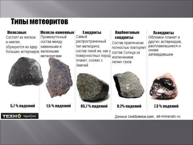 Метеорит Уфа Магазин Каталог Товаров Цены
