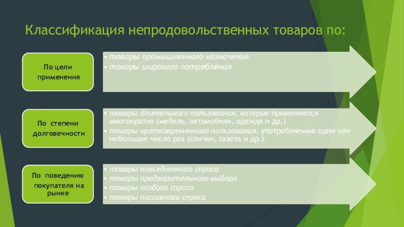 Перечень Магазинов Непродовольственных Товаров