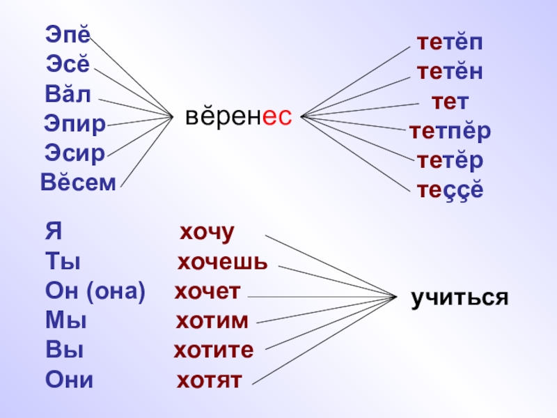 Порно Видео На Чувашском Языке