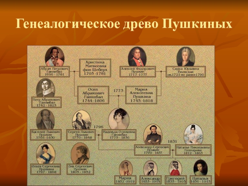 Семейное Фото Пушкина