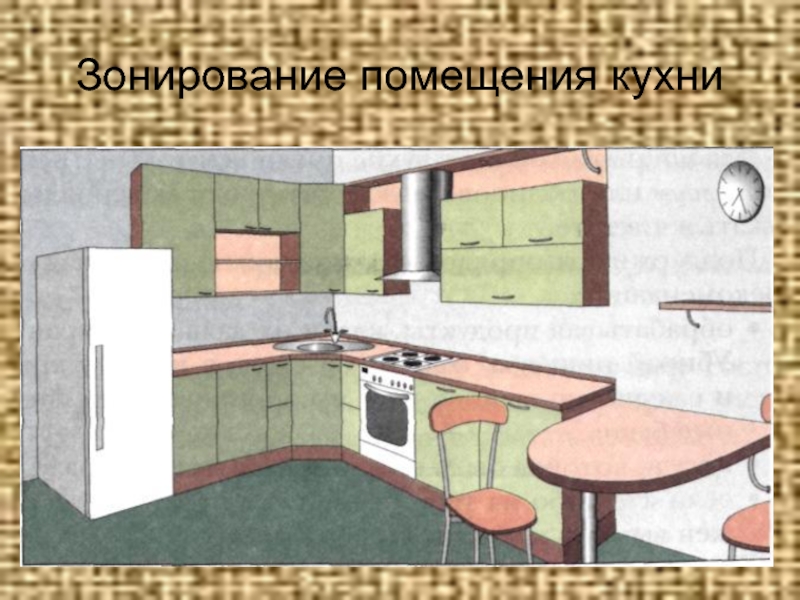 Проект Кухня Моей Мечты 5 Класс
