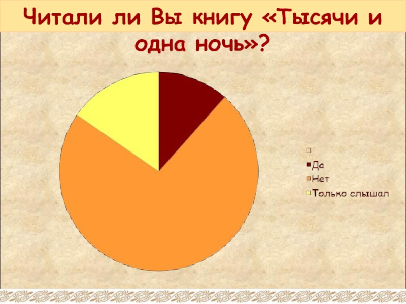 Читали ли Вы книгу «Тысячи и одна ночь»?