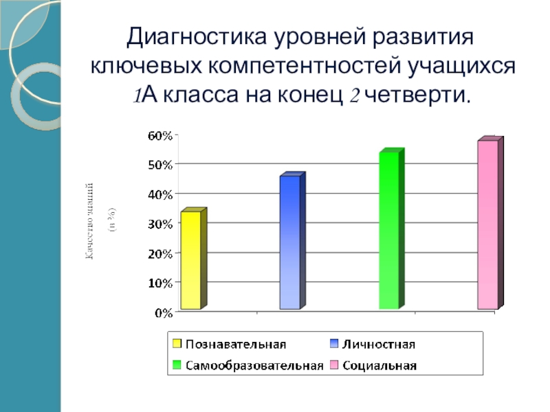 Выявление у учащегося. Диагностика учащихся. Диагностика школьника 1 класс. Уровень развития к 1 классу.