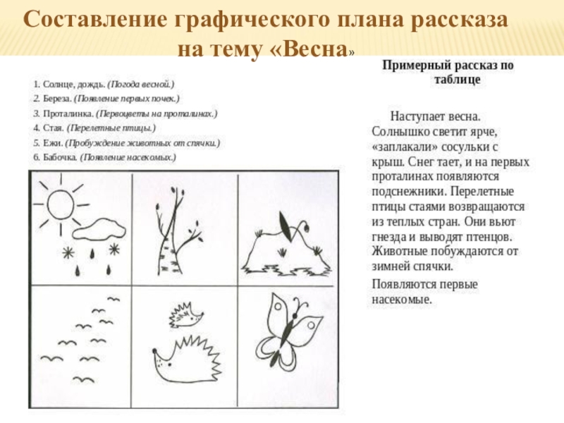 Графический план текста