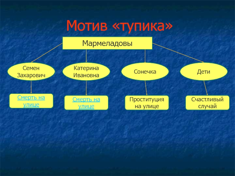 Мармеладов и его семья