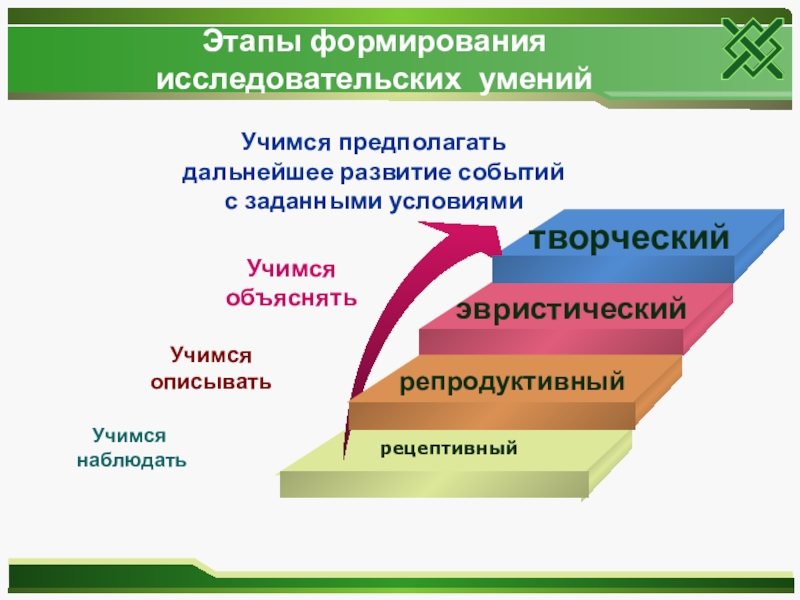 Исследовательская деятельность презентация