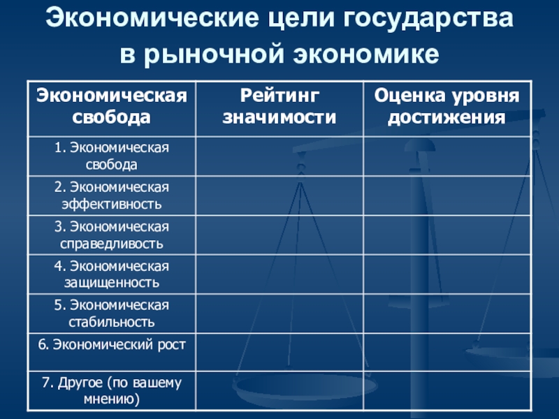 Цели государства. Экономические цели государства в рыночной экономике. Экономические цели государства в рыночной экономике таблица. Экономические цели государства в экономике. Цели государства в рыночной экономике.