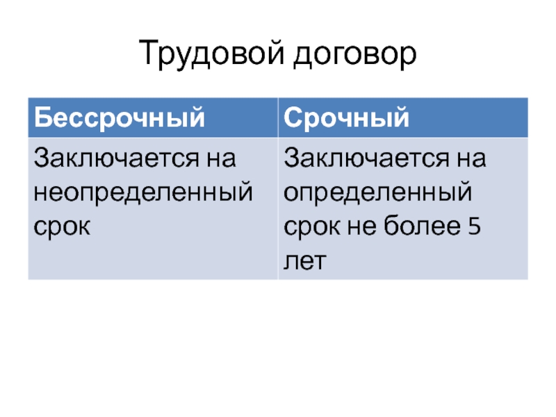 Бессрочный договор. Срочные и бессрочные договоры. Срочный и бессрочный трудовой. Срочный договор и бессрочный договор. Срочный трудовой договор на бессрочный трудовой договор.