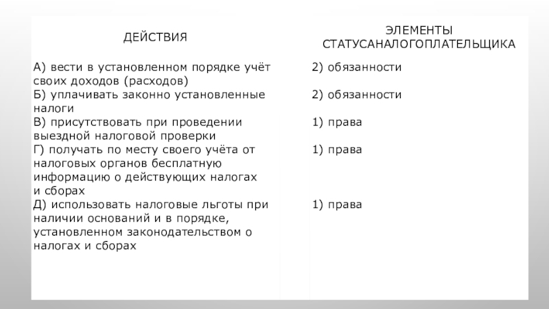 Сложный план на тему права и обязанности налогоплательщиков