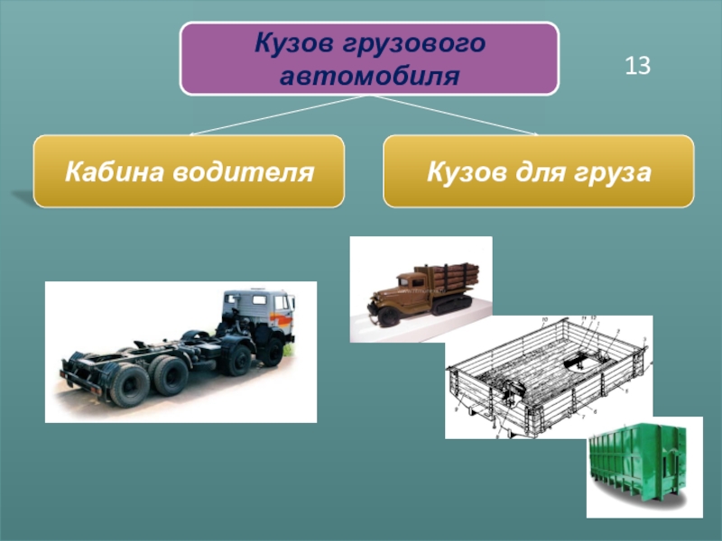 Кузов грузов. Кузов грузовика 4 класс презентация. Кузов грузового автомобиля. Грузовой кузов сертификация.