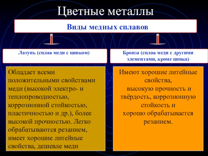 Презентация на тему виды металлов