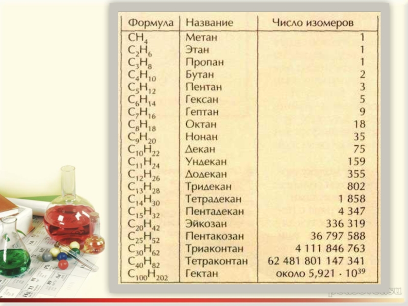 Метан бутан формула. Таблица по химии гексан. Метан Этан пропан бутан формулы. Метан Этан пропан бутан Пентан таблица. Этан метан пропан бутан таблица по химии.