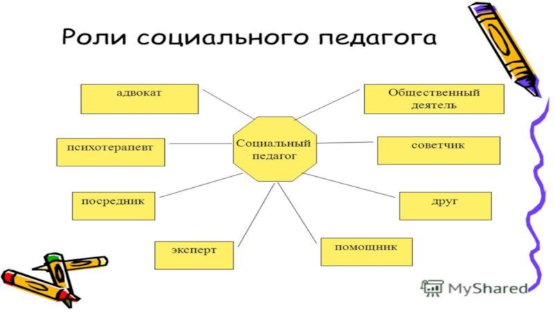 Презентация отчета социального педагога