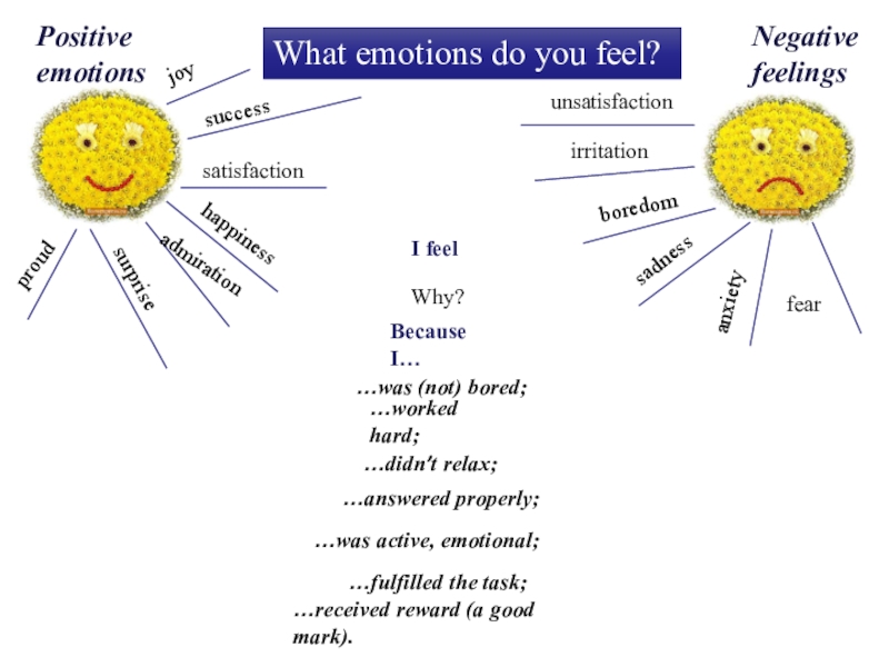 Feeling of satisfaction. Positive emotions. Feelings positive and negative. Positive feelings negative feelings. Negative emotions.
