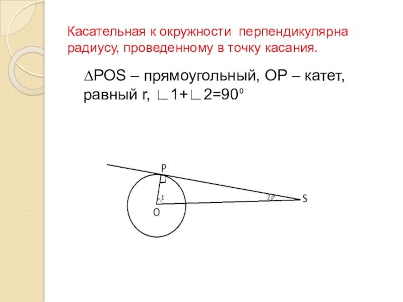 Касательная к окружности параллельна радиусу проведенному в точку касания чертеж