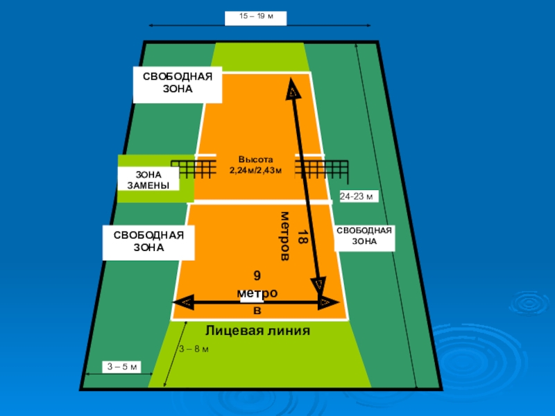 Сколько зон на сво. Волейбольное поле название 1 и 5 зоны. Зоны волейбольной площадки. Волейбольная площадка схема. План волейбольной площадки с зонами.