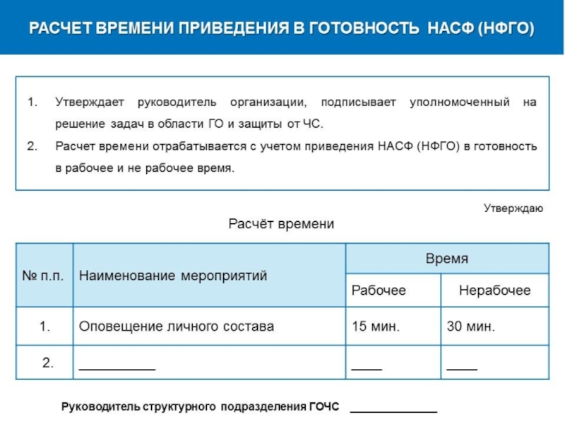 План приведения в готовность