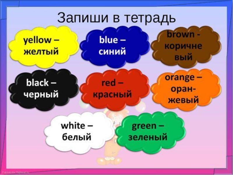 Как начать презентацию по английскому