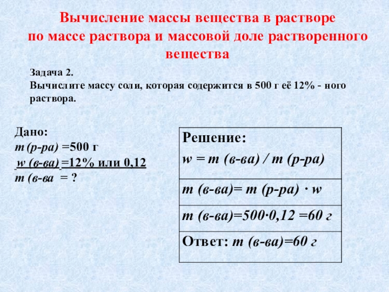 Презентация массовая доля растворенного вещества