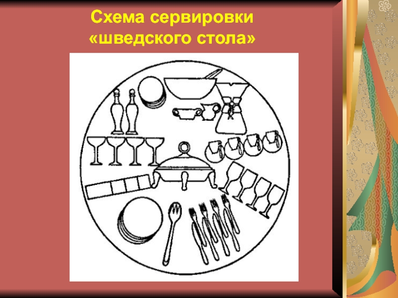 Технологическая карта шведского стола