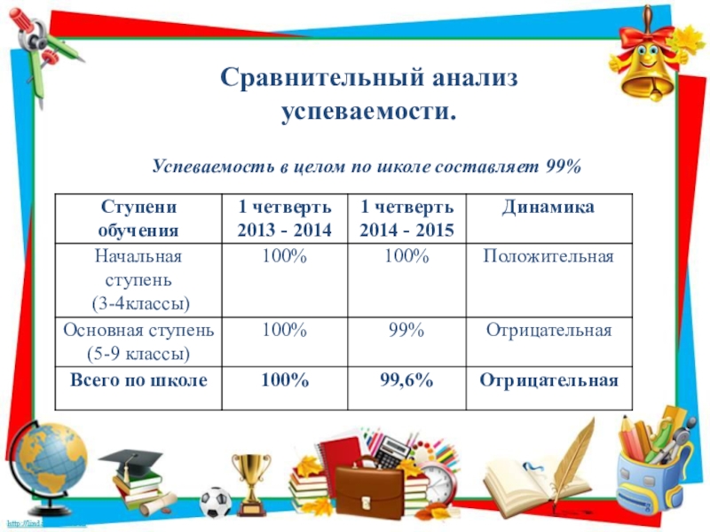 До какого числа учиться 1 класс. Успеваемость в школе. Анализ успеваемости. До какого числа 2 четверть в школе. До какого числа 3 четверть в школе.