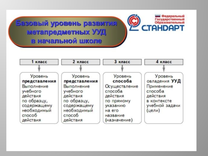 Универсальные ууд в начальной школе. Универсальные учебные действия по ФГОС В начальной школе. Метапредметные формирование УУД. Метапредметные универсальные учебные действия. Формирование универсальных учебных действий в начальной школе.