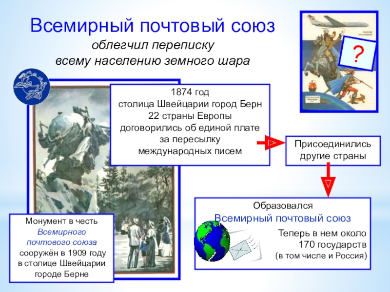 Всемирный почтовый союз презентация