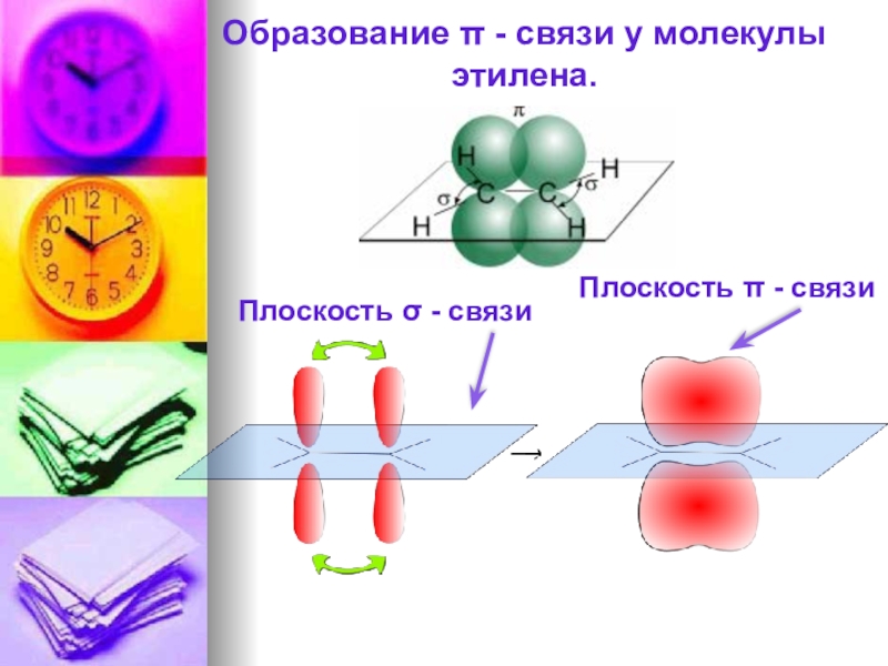 Σ и π связи. Образование связей в молекуле этилена. Связи в молекуле этилена. Строение молекулы этилена. Образование молекулы этилена.
