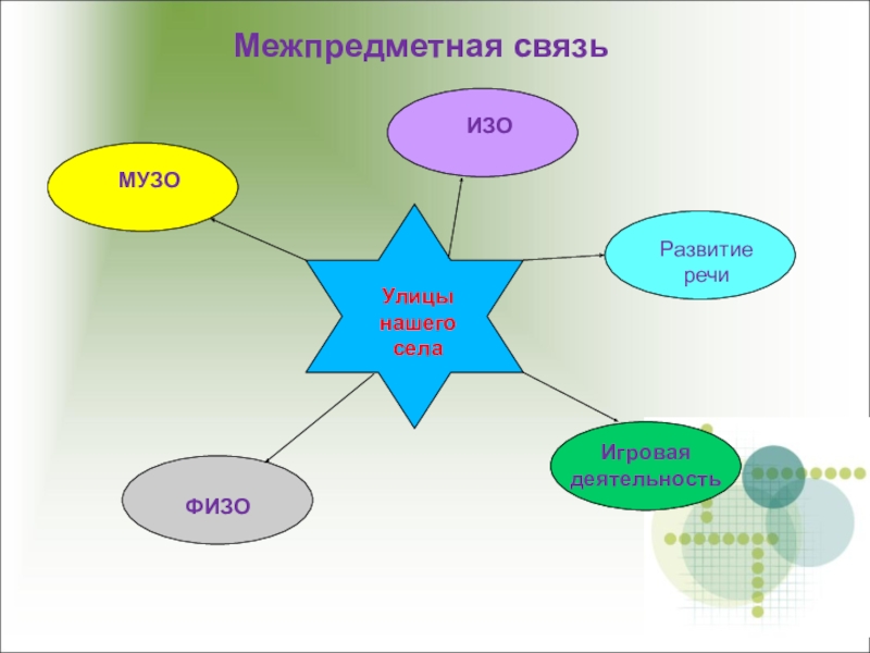 Презентация улицы нашего села