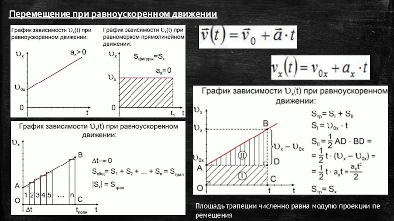 Пользуясь рисунком 18 а докажите что проекция вектора перемещения при равноускоренном движении