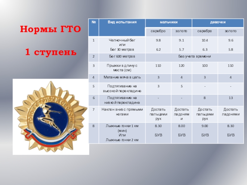 Проект современного комплекса гто утвержден в тест