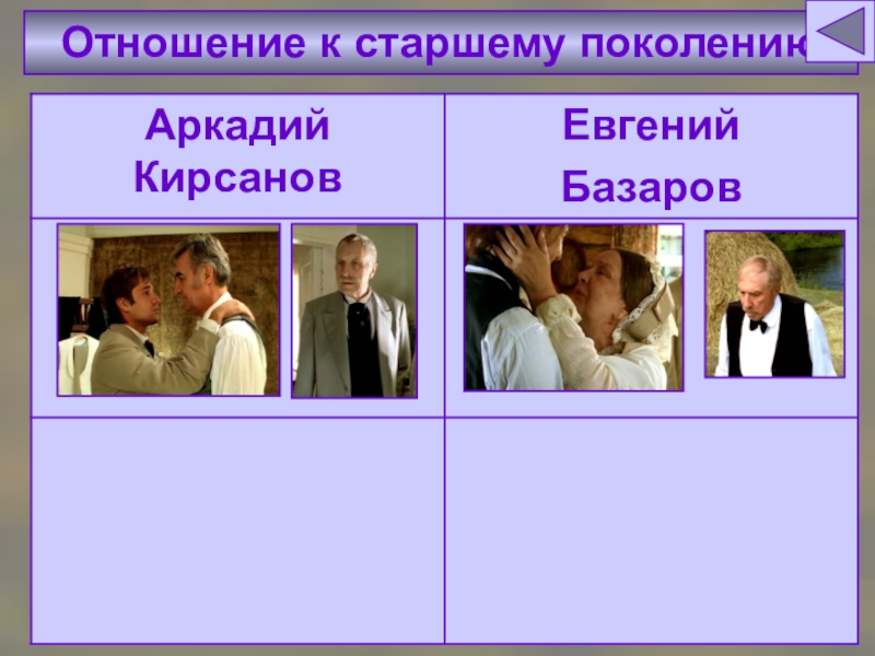 Старшее поколение отцы и дети. Аркадий Кирсанов и Евгений Базаров. Базаров и Аркадий Кирсанов. Отношение к старшему поколению. Отношение Базарова к старшему поколению.