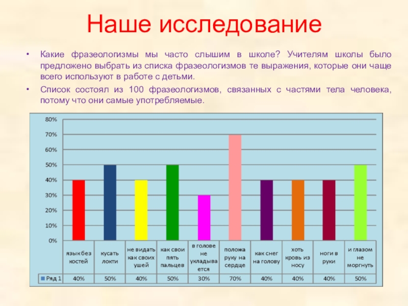 Фразеологизмы в речи современного человека презентация