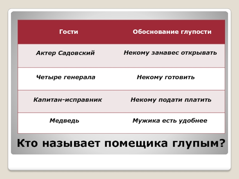 Некому подать. Кто называет помещика глупым. Кого называют помещиком. Почему помещика называют глупым. Назовите этапы выявления глупости помещика.