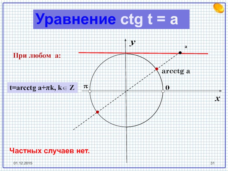 Ctg t 3. CTG. Тригонометрические уравнения arcctg. CTG X. Arcctg CTG -3.