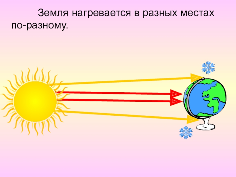 Как солнечные лучи падают на землю 4 класс презентация