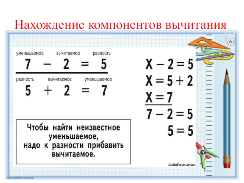 Нахождение неизвестного компонента 1 класс презентация. Нахождение компонентов. Компоненты вычитания. Компоненты вычитания 1 класс. Нахождение элементов разности.