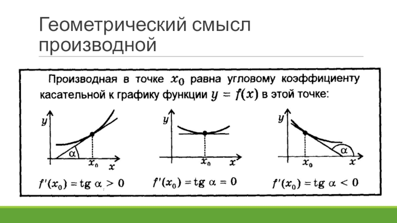 Геометрический смысл производной презентация 10 класс мордкович