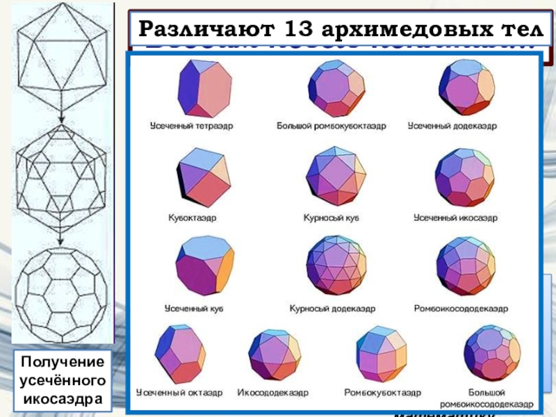 Архимедовы тела картинки