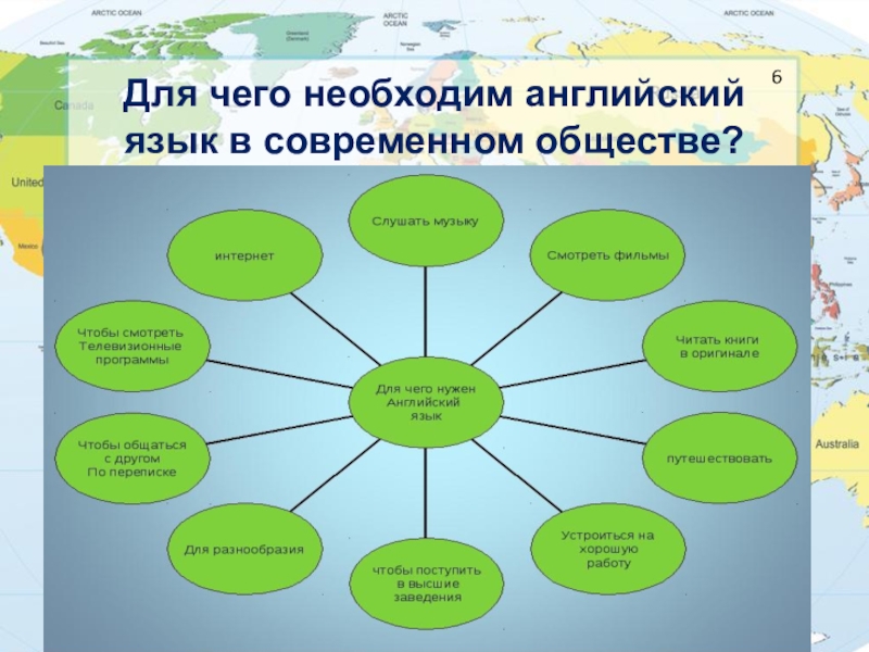 Проект на тему роль английского языка в современном мире 9 класс