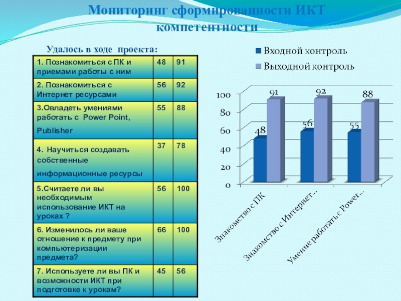 Мониторинг сформированности. Диагностика читательской компетентности младших школьников. Мониторинг читательской грамотности. Сформированности. Мониторинг сформированности читательской компетентности младших.