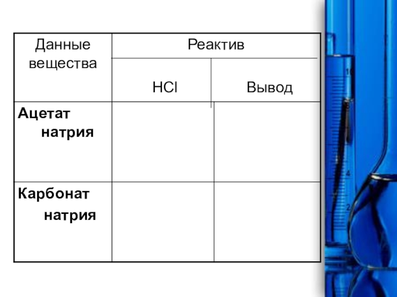 Как распознать глюкозу и глицерин реакции