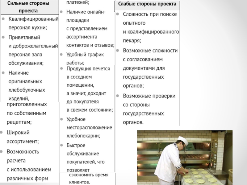 Образец бизнес плана мини пекарни