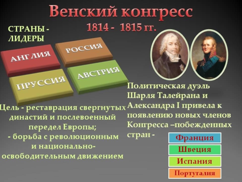 Венский конгресс 1814 1815