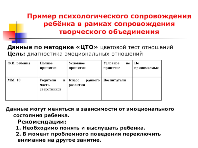 План работы с опекаемыми детьми