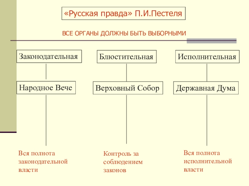 Русская правда проект