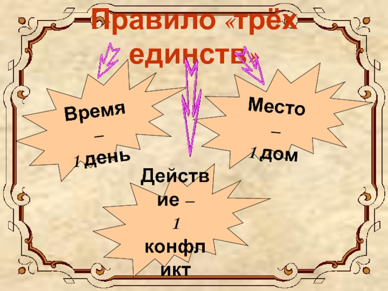 Век правило. Правило трех единств. Правило трёх единств картинка. Литература 18 века принцип 3 единств. Правило трёх единств, Жанры и т.д).