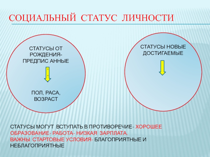 Социальный статус сайта. Социальный статус. Знак социального статуса. Статусный имидж и статусные символы: внешняя демонстрация статуса. Социальный статус по возрасту.