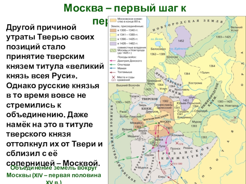 6 класс история соперники москвы презентация