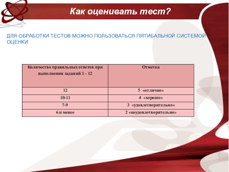 Оценка теста 6 класс русский язык